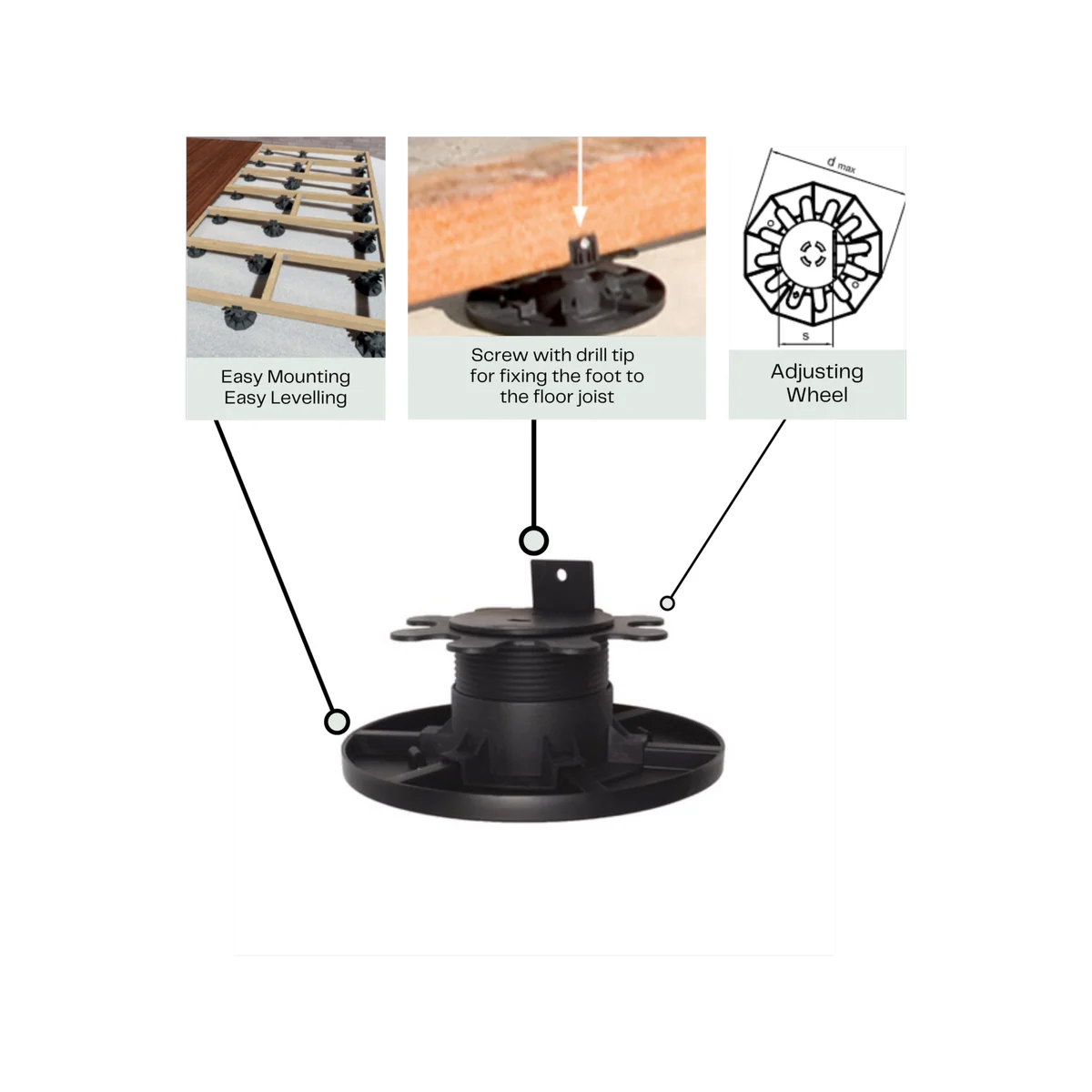 Builders Edge Pedestal Feet - 35-60mm - Plastic - Height Adjustable - Image 2