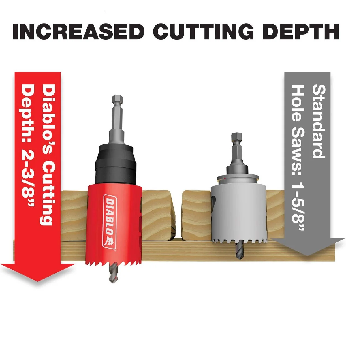 Diablo Bi Metal Hole Saw 114mm - Efficient Cutting Tool - 60mm Depth - Image 4