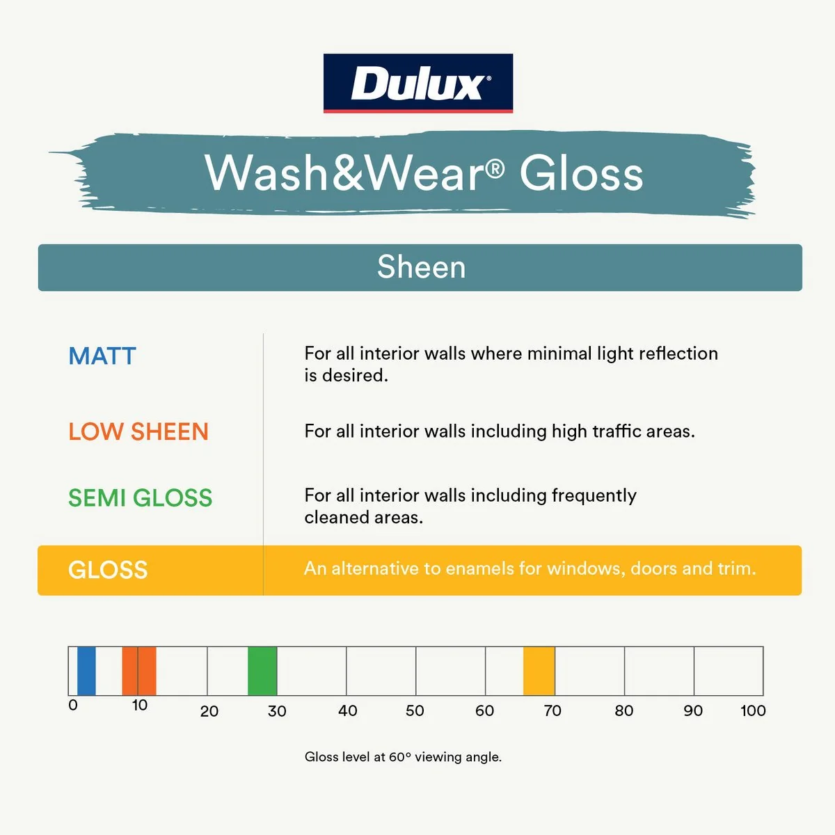 Dulux Interior Paint Wash Wear Gloss Vivid White 4L - 4L - Washable, Stain Resistant - Image 5