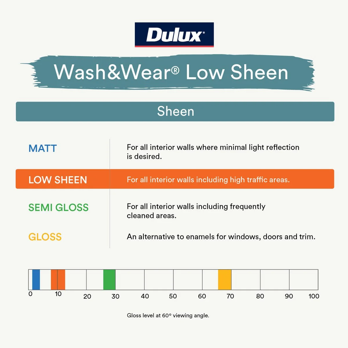 Dulux Interior Paint Wash Wear Low Sheen Semi Gloss 1L Vivid White - Stain Resistant - Mould Resistant - Image 2