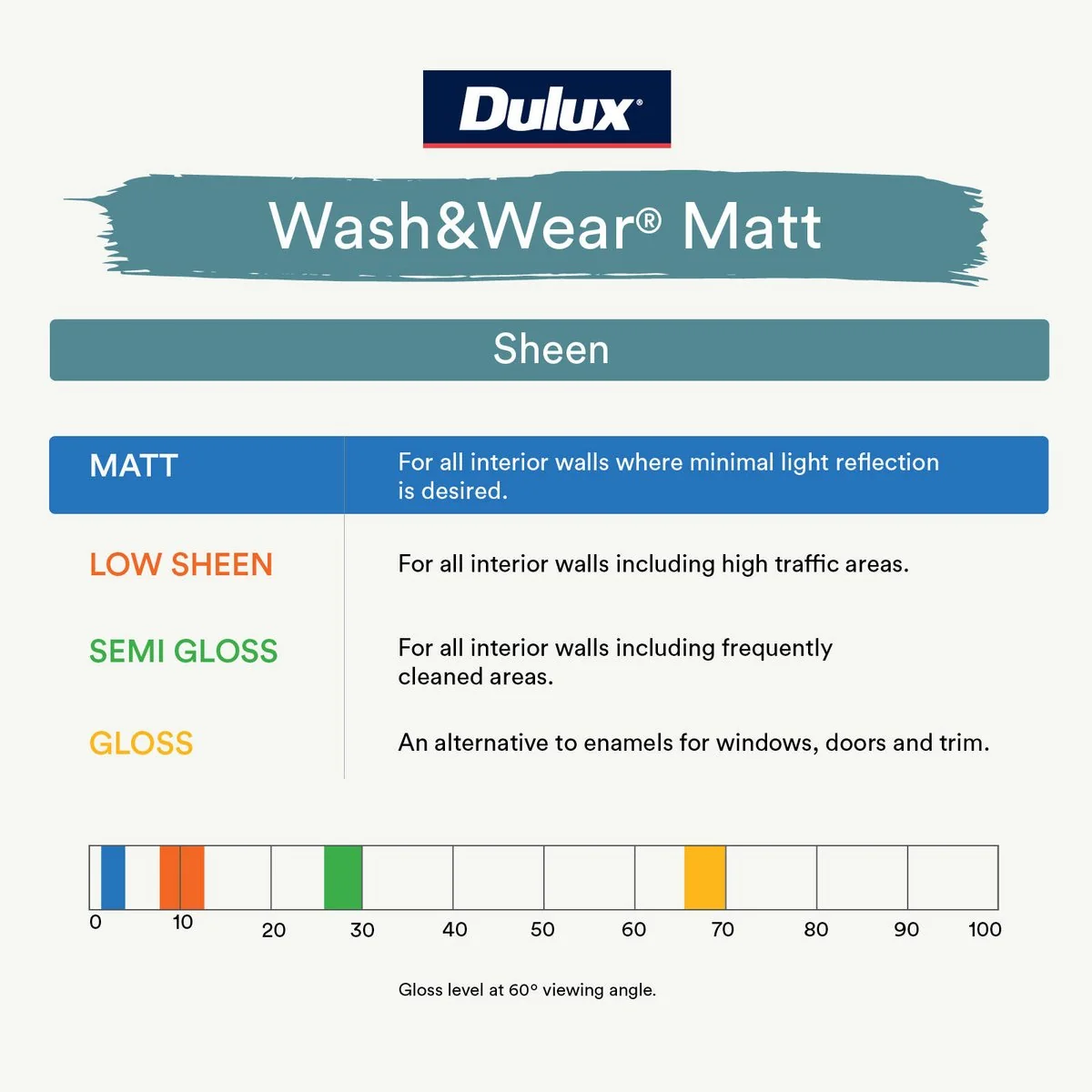 Dulux Vivid White Matt Wash Wear Interior Paint - 2L - 158mm x 139mm - Washable, Durable - Image 2