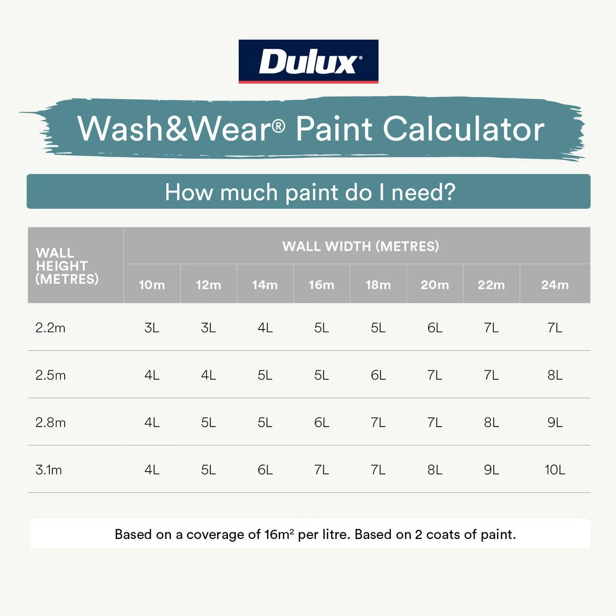 Dulux Wash Wear Interior Paint - 2L Deep Low Sheen - Washable & Stain Resistant - Image 5