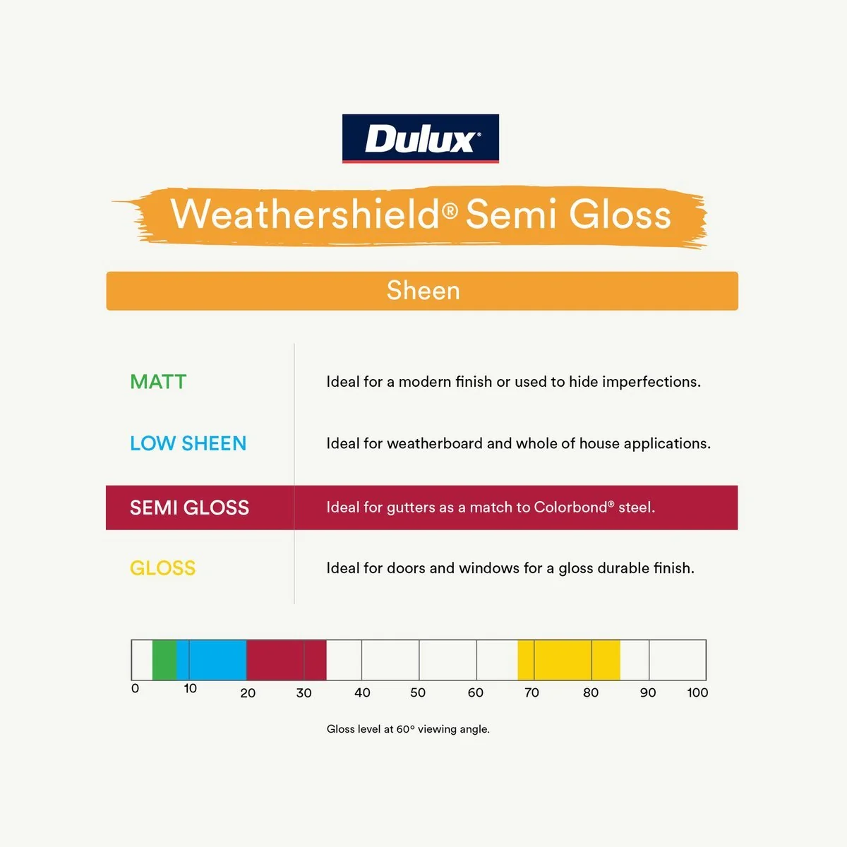 Dulux Weathershield Exterior Paint - Deep Semi Gloss - 4L - 205mm x 198mm x 180mm - Image 5