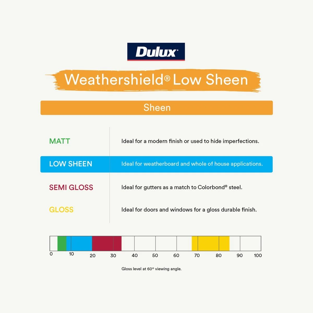 Dulux Weathershield Exterior Paint - Ultra Deep Low Sheen - 4L - 205mm x 198mm x 180mm - Image 5
