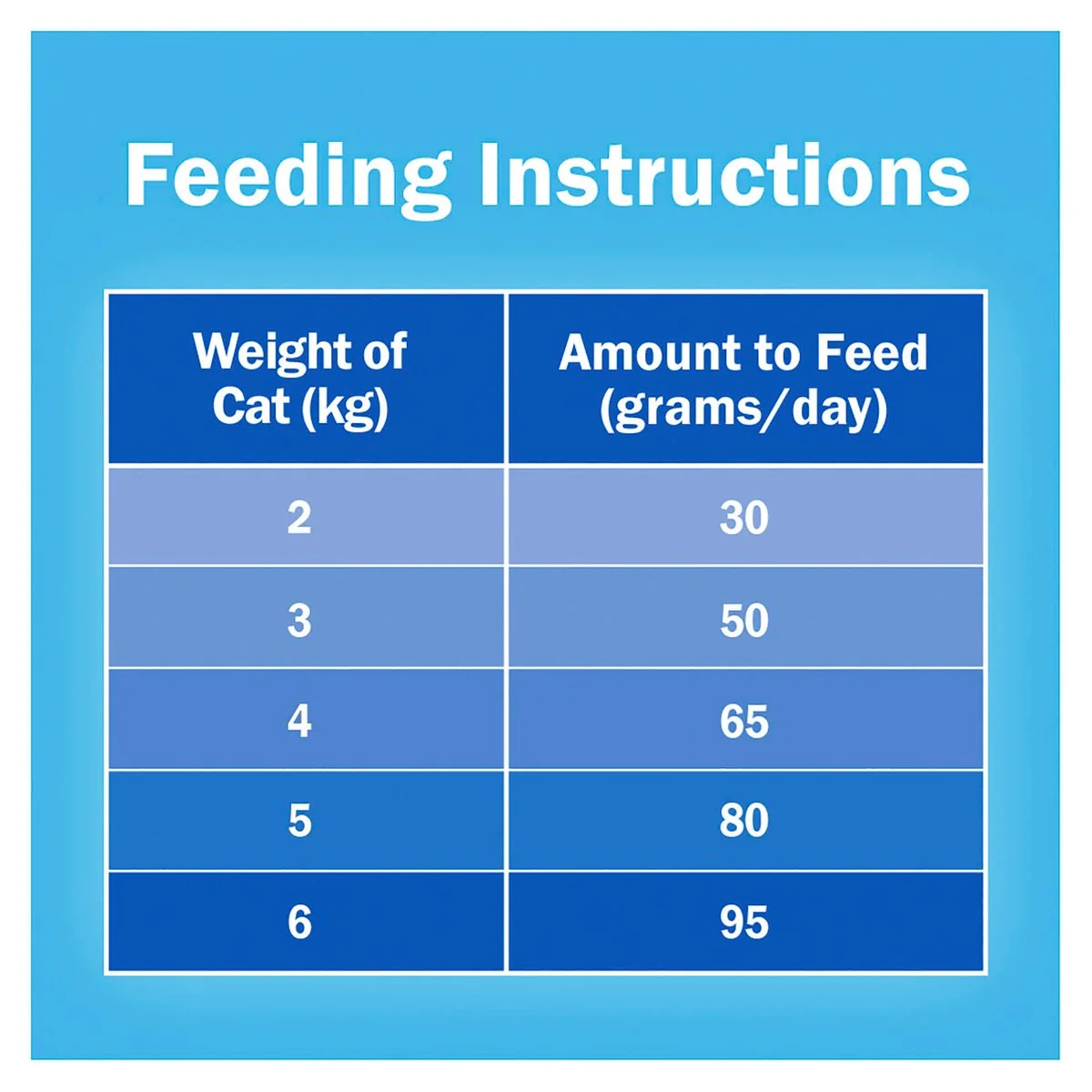Friskies Adult Seafood Sensations Dry Cat Food - 6kg - Protein-Rich, Balanced Nutrition - Image 4