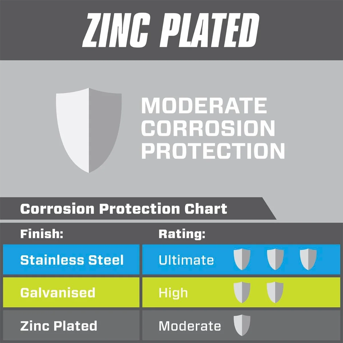 Pinnacle M5 Zinc Plated Nylon Lock Nut 8 Pack - 48mm x 17mm - Metal - Image 2