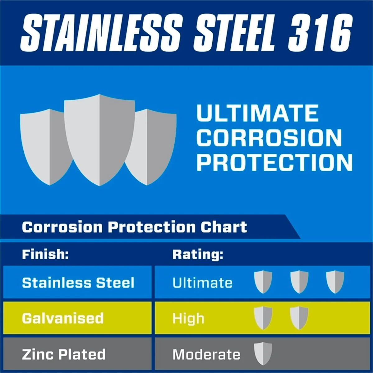 Pinnacle M4 Wing Nuts 6 Pack - 316 Stainless Steel - 4mm x 4mm x 4mm - Image 2