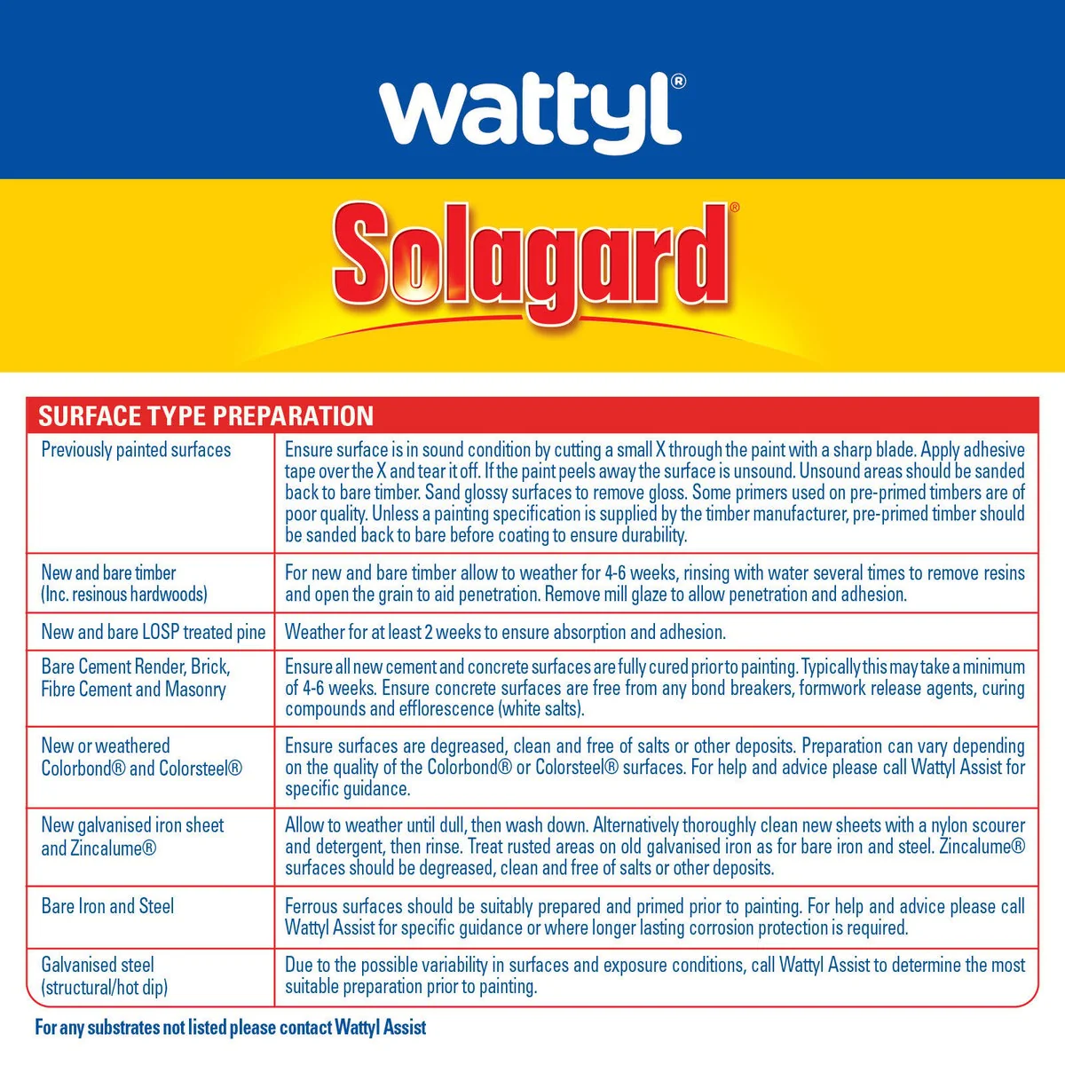 Wattyl 1L Pre-tinted Manor Red Low Sheen Solagard Exterior Paint - Image 5