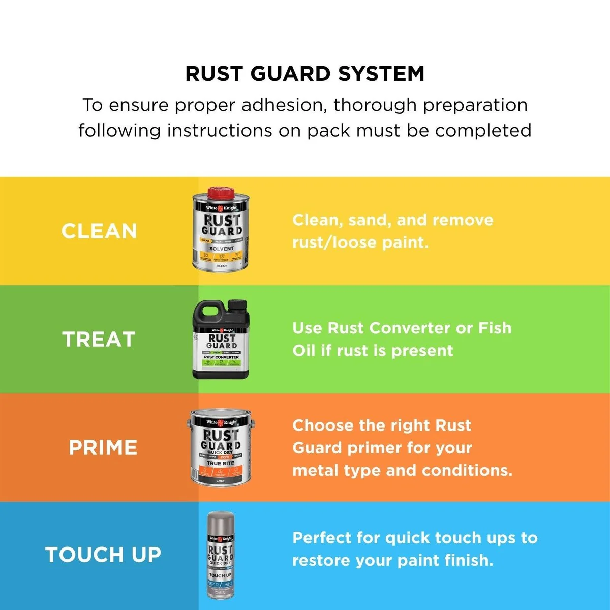 White Knight Rust Guard - 300g - Wallaby - Solvent Based - Quick Drying - Image 5